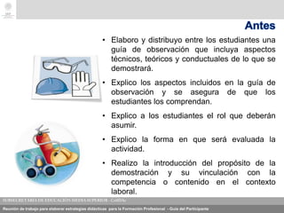 Reunión de trabajo para elaborar estrategias didácticas para la Formación Profesional - Guía del Participante
Antes
• Elaboro y distribuyo entre los estudiantes una
guía de observación que incluya aspectos
técnicos, teóricos y conductuales de lo que se
demostrará.
• Explico los aspectos incluidos en la guía de
observación y se asegura de que los
estudiantes los comprendan.
• Explico a los estudiantes el rol que deberán
asumir.
• Explico la forma en que será evaluada la
actividad.
• Realizo la introducción del propósito de la
demostración y su vinculación con la
competencia o contenido en el contexto
laboral.
 