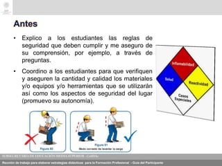 Reunión de trabajo para elaborar estrategias didácticas para la Formación Profesional - Guía del Participante
Antes
• Explico a los estudiantes las reglas de
seguridad que deben cumplir y me aseguro de
su comprensión, por ejemplo, a través de
preguntas.
• Coordino a los estudiantes para que verifiquen
y aseguren la cantidad y calidad los materiales
y/o equipos y/o herramientas que se utilizarán
así como los aspectos de seguridad del lugar
(promuevo su autonomía).
 