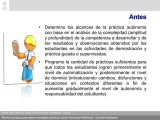 Reunión de trabajo para elaborar estrategias didácticas para la Formación Profesional - Guía del Participante
Antes
• Determino los alcances de la práctica autónoma
con base en el análisis de la complejidad (amplitud
y profundidad) de la competencia a desarrollar y de
los resultados y observaciones obtenidas por los
estudiantes en las actividades de demostración y
práctica guiada o supervisadas.
• Programo la cantidad de prácticas suficientes para
que todos los estudiantes logren primeramente el
nivel de automatización y posteriormente el nivel
de dominio (introduciendo cambios, disfunciones y
situaciones en contextos diferentes a fin de
aumentar gradualmente el nivel de autonomía y
responsabilidad del estudiante).
 