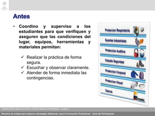 Reunión de trabajo para elaborar estrategias didácticas para la Formación Profesional - Guía del Participante
Antes
• Coordino y superviso a los
estudiantes para que verifiquen y
aseguren que las condiciones del
lugar, equipos, herramientas y
materiales permitan:
 Realizar la práctica de forma
segura.
 Escuchar y observar claramente.
 Atender de forma inmediata las
contingencias.
 
