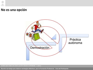 Reunión de trabajo para elaborar estrategias didácticas para la Formación Profesional - Guía del Participante
No es una opción
Demostración
Práctica
autónoma
 