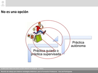Reunión de trabajo para elaborar estrategias didácticas para la Formación Profesional - Guía del Participante
Práctica guiada o
práctica supervisada
Práctica
autónoma
No es una opción
 