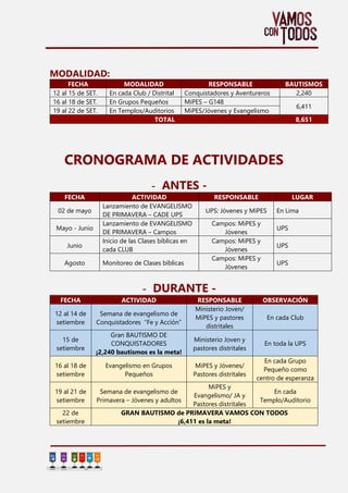 MODALIDAD:
FECHA MODALIDAD RESPONSABLE BAUTISMOS
12 al 15 de SET. En cada Club / Distrital Conquistadores y Aventureros 2,...
