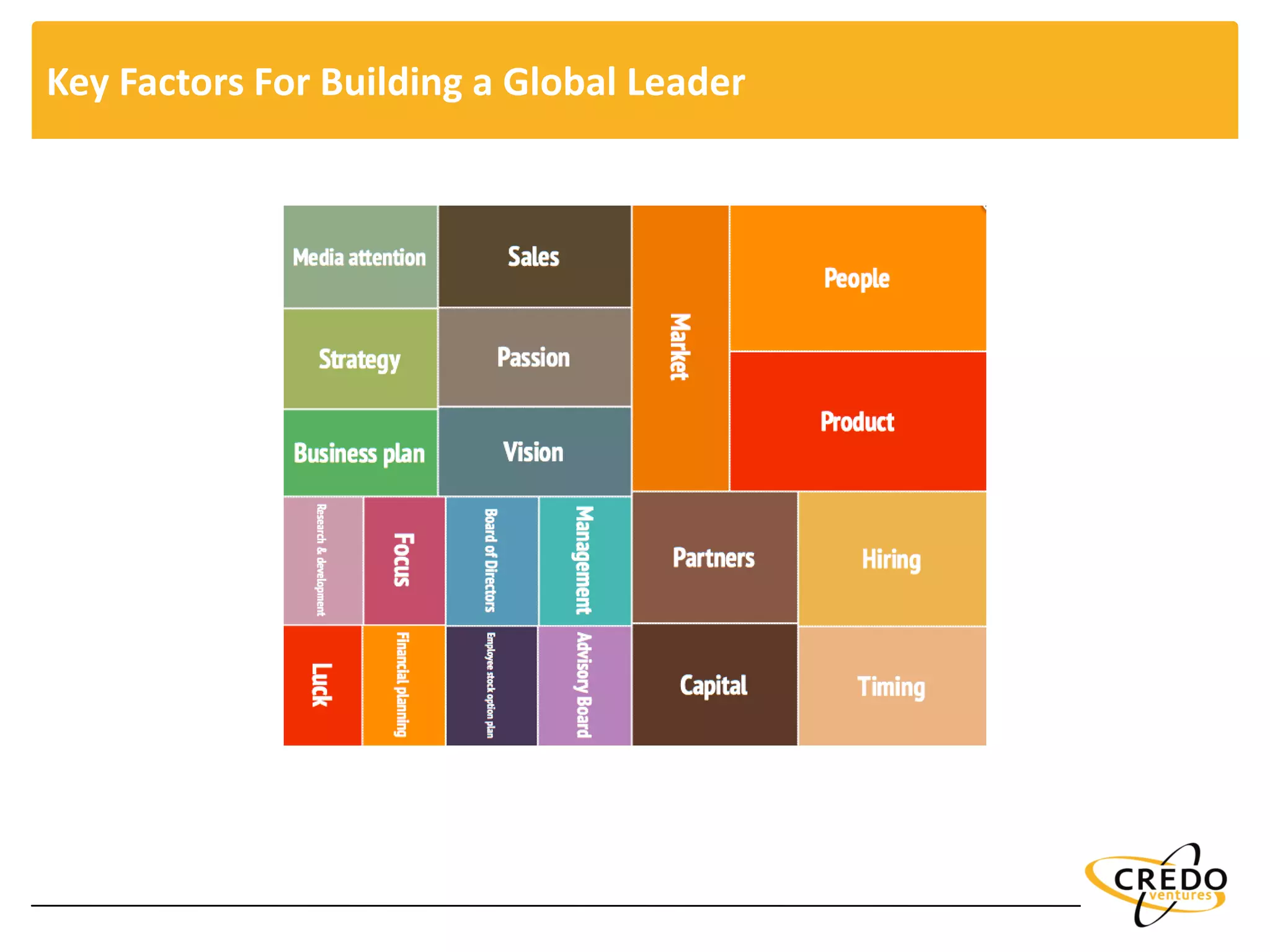 Key Factors For Building a Global Leader
 