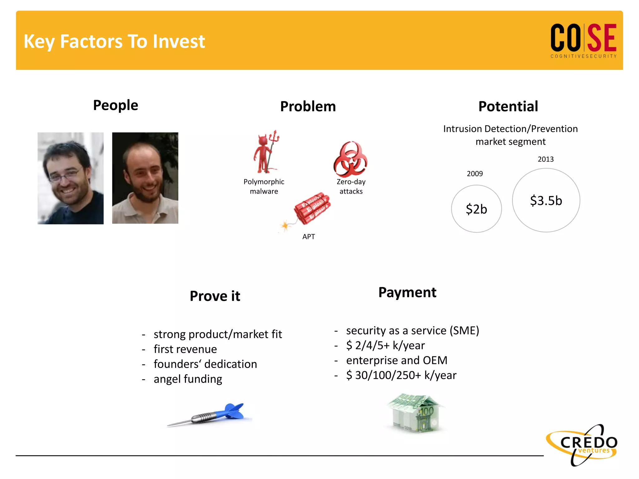 Key Factors To Invest
People
Prove it
- strong product/market fit
- first revenue
- founders‘ dedication
- angel funding
Problem
Payment
- security as a service (SME)
- $ 2/4/5+ k/year
- enterprise and OEM
- $ 30/100/250+ k/year
Potential
Polymorphic
malware
APT
Zero-day
attacks
2009
Intrusion Detection/Prevention
market segment
2013
$3.5b
$2b
 