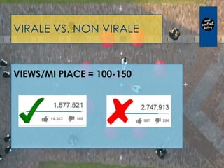 VIRALE VS. NON VIRALE
VIEWS/MI PIACE = 100-150
 