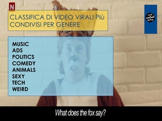 CLASSIFICA DI VIDEO VIRALI PIù
CONDIVISI PER GENERE
MUSIC
ADS
POLITICS
COMEDY
ANIMALS
SEXY
TECH
WEIRD
 