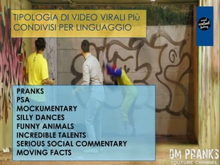 TIPOLOGIA DI VIDEO VIRALI PIù
CONDIVISI PER LINGUAGGIO
PRANKS
PSA
MOCKUMENTARY
SILLY DANCES
FUNNY ANIMALS
INCREDIBLE TALENTS
SERIOUS SOCIAL COMMENTARY
MOVING FACTS
 