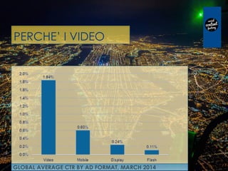 PERCHE’ I VIDEO
GLOBAL AVERAGE CTR BY AD FORMAT, MARCH 2014
 
