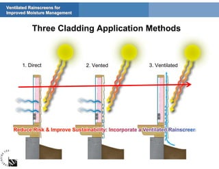 Moisture Management with Rainscreen Strategy - Cosella-Dörken Products ...