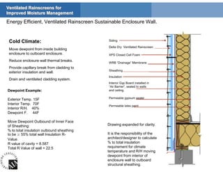 Moisture Management with Rainscreen Strategy - Cosella-Dörken Products ...