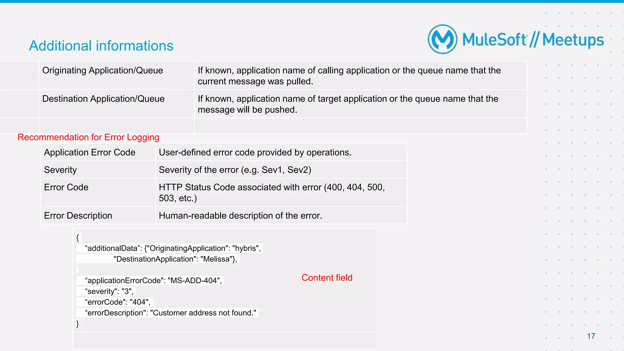 17
Additional informations
Application Error Code User-defined error code provided by operations.
Severity Severity of the error (e.g. Sev1, Sev2)
Error Code HTTP Status Code associated with error (400, 404, 500,
503, etc.)
Error Description Human-readable description of the error.
{
“additionalData”: {"OriginatingApplication": "hybris",
"DestinationApplication": "Melissa"},
“applicationErrorCode": "MS-ADD-404",
“severity": "3",
“errorCode": "404",
“errorDescription": "Customer address not found."
}
Originating Application/Queue If known, application name of calling application or the queue name that the
current message was pulled.
Destination Application/Queue If known, application name of target application or the queue name that the
message will be pushed.
Content field
Recommendation for Error Logging
 