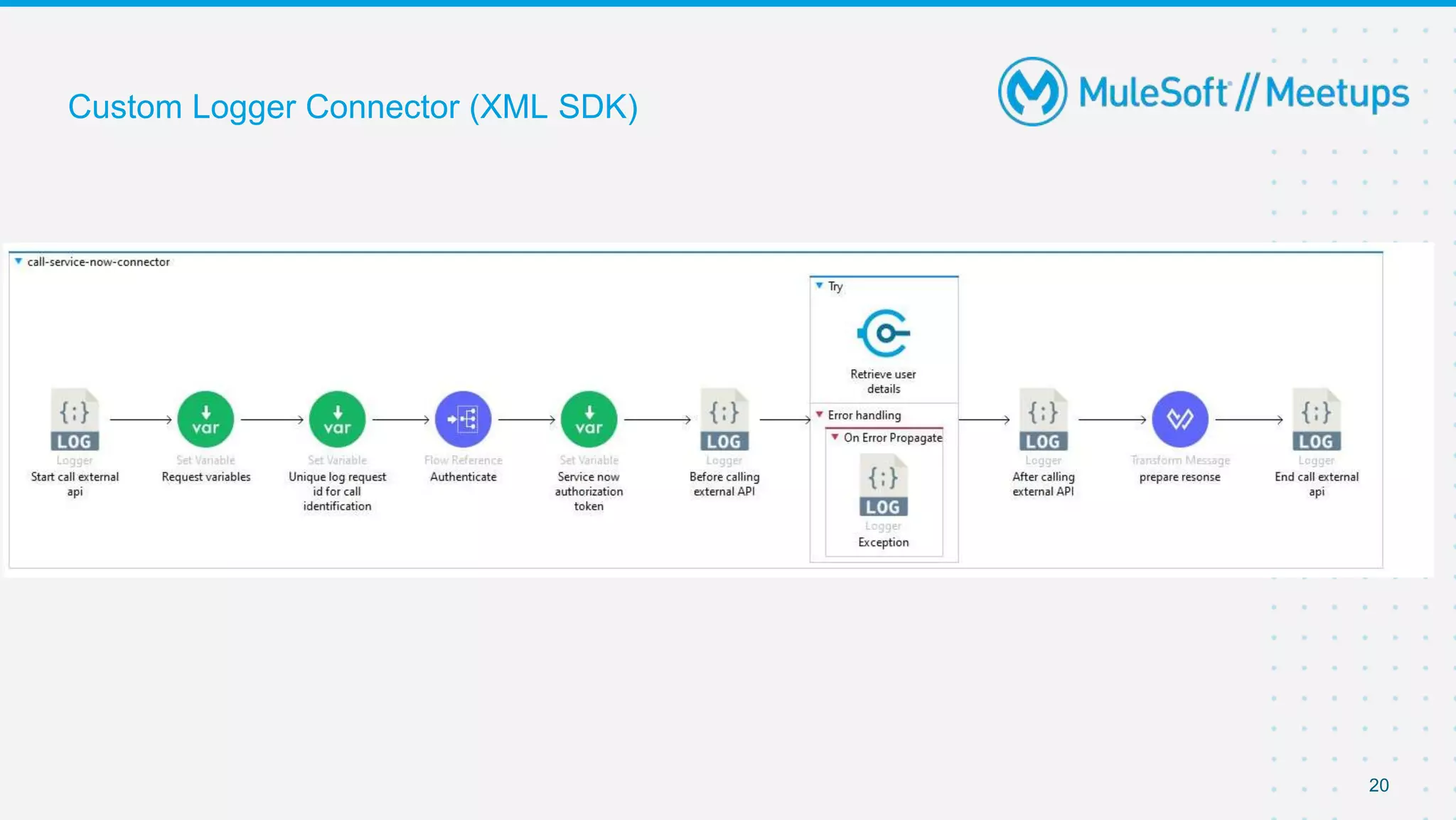 20
Custom Logger Connector (XML SDK)
 