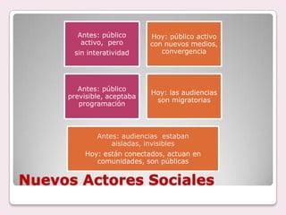 2.Noción de TiempoTiempo – presenteTodo está siempre ocurriendoFalta contexto – a-históricoEmpresas, instituciones y  personas se comunican en tiempo realNoticias – aparecen en tiempo casi real Nuevas formas de escritura (+ rápidas, +cortas)Cambio del lenguaje y de la lengua Nuevos medios exigen nuevos lenguajes