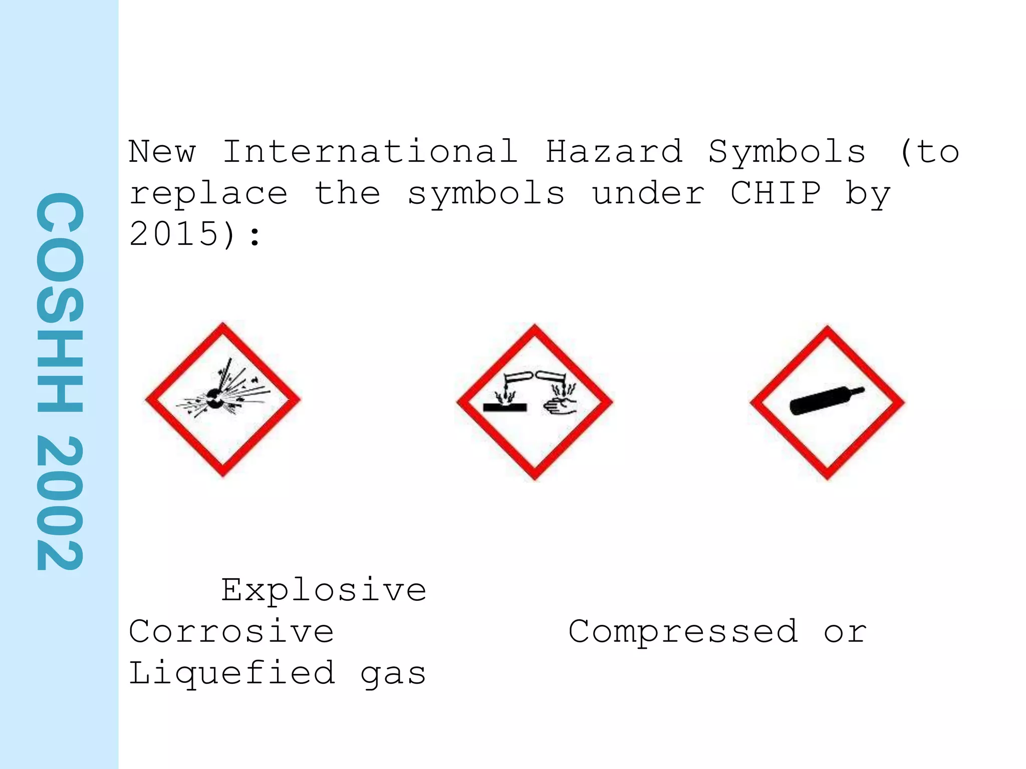 COSHH
2002
New International Hazard Symbols (to
replace the symbols under CHIP by
2015):
Explosive
Corrosive Compressed or
Liquefied gas
 