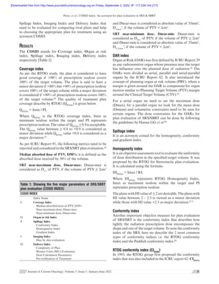 Patro, et al.: COSID index: An acronym for plan evaluation in SRS  SBRT
      Journal of Current Oncology ¦ Volume 5 ¦ Issue 1 ¦ January-June 2022 5  
Spillage Index, Imaging Index and Delivery Index that
need to be evaluated for comparing rival plans and help
in choosing the appropriate plan for treatment using an
acronym COSID.
Results
The COSID stands for Coverage index, Organ at risk
index, Spillage index, Imaging index, Delivery index
respectively. [Table 1]
Coverage index
As per the RTOG study, the plan is considered to have
good coverage if 90% of prescription isodose covers
100% of the target volume. The plan is said to have a
minor deviation if 80% but 90% of prescription isodose
covers 100% of the target volume while a major deviation
is considered if 80% of prescription isodose covers 100%
of the target volume.[2]
The quality of treatment plan
coverage describe by RTOG (QRTOG
) is given below.
QRTOG
 = Imin / PI,
Where QRTOG
is the RTOG coverage index, Imin as
minimum isodose within the target and PI represents
prescriptionisodose.Thevalueof QRTOG
0.9isacceptable.
The QRTOG
value between  0.8 to 0.9 is considered as
minor deviation while QRTOG
value 0.8 is considered as a
major deviation.[1]
As per ICRU Report 91, the following metrics need to be
reported and considered in the SRS/SRT plan evaluation.[3]
Median absorbed dose of PTV, D50%: it is defined as the
absorbed dose received by 50% of the volume.
SRT near-maximum dose, Dnear-max: Dnear-max is
considered as D2%
of PTV, if the volume of PTV  2cm3
and Dnear-max is considered as absolute value of 35mm3
,
D35mm
3
, if the volume of PTV  2cm3
.
SRT near-minimum dose, Dnear-min: Dnear-min is
considered as D98%
of PTV, if the volume of PTV  2cm3
and Dnear-min is considered as absolute value of 35mm3
,
DV-35mm
3
, if the volume of PTV  2cm3
.
OAR index
Organ at Risk (OAR) was first defined by ICRU Report 29
as any radiosensitive organ whose presence near the target
has influence over the planned dose of radiation.[4]
The
OARs were divided as serial, parallel and serial-parallel
organs by the ICRU Report 62. It also introduced the
concept of planning organ at risk volume (PRV), where a
margin is given around the OAR to compensate for organ
motion similar to Planning Target Volume (PTV) margin
around the Clinical Target Volume (CTV).[5]
For a serial organ we need to see the maximum dose
(Dmax), for a parallel organ we look for the mean dose
(Dmean) and volumetric constraints need to be seen for
certain organs. The dose constraints for the OARs for
plan evaluation of SRS/SBRT can be done by following
the guidelines by Hanna GG et al.[6]
Spillage index
It is an acronym coined for the homogeneity, conformity
and gradient index.
Homogeneity index
It is an objective assessment tool to evaluate the uniformity
of dose distribution in the specified target volume. It was
proposed by the RTOG for Stereotactic plan evaluation.
It is calculated using the formula-
HIRTOG
 = Imax / RI,
Where HIRTOG
represents RTOG Homogeneity Index,
Imax as maximum isodose within the target and PI
represents prescription isodose.
The plans with HI value of  2 are desirable. The plans with
HI value between 2 – 2.5 is viewed as a minor deviation
while those with HI value 2.5 as major deviation.[2,7]
Conformity index
Another important objective measure for plan evaluation
of SRS/SRT is the conformity index that describes how
tightly the radiation prescription dose encompasses the
shape and size of the target volume. To note the conformity
index of the SRS, here we describe the 2 most common
types of conformity indices i.e. the RTOG conformity
index and the Paddick conformity index.[8]
RTOG conformity index (CIRTOG
)
In 1993, the RTOG group first proposed the conformity
index that was also included in the ICRU report 62. CIRTOG
Table 1: Showing the five major parameters of SRS/SBRT
plan evaluation (COSID INDEX)
COSID INDEX
Index Name
C Coverage Index
  Median absorbed dose of PTV, D50%
  Near-maximum dose, Dnear-max
  Near-minimum dose, Dnear-min
O Organ at risk Index
S Spillage Index
  Conformity Index
  Homogeneity Index
  Gradient Index
I Imaging Index
  Slice by slice evaluation
D Delivery Index
  Complexity of Plan
  Monior Units (MU) Evaluation
  Dose Calculation Parameters
  Pre-verification of Treatment
[Downloaded free from http://www.journalofcurrentoncology.org on Friday, September 2, 2022, IP: 117.239.144.217]
 