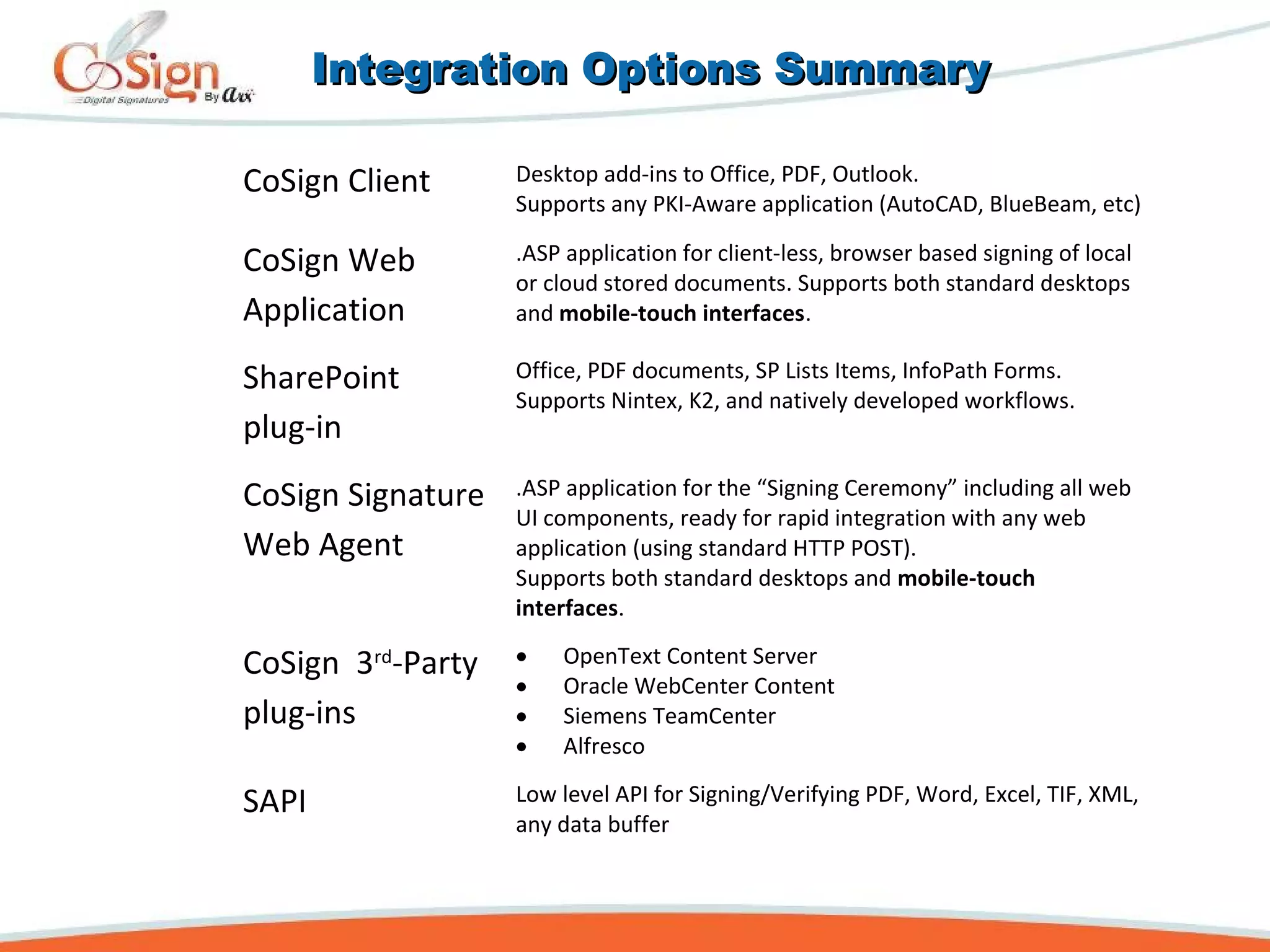 Integration Options SummaryIntegration Options Summary
CoSign Client Desktop add-ins to Office, PDF, Outlook.
Supports any PKI-Aware application (AutoCAD, BlueBeam, etc)
CoSign Web
Application
.ASP application for client-less, browser based signing of local
or cloud stored documents. Supports both standard desktops
and mobile-touch interfaces.
SharePoint
plug-in
Office, PDF documents, SP Lists Items, InfoPath Forms.
Supports Nintex, K2, and natively developed workflows.
CoSign Signature
Web Agent
.ASP application for the “Signing Ceremony” including all web
UI components, ready for rapid integration with any web
application (using standard HTTP POST).
Supports both standard desktops and mobile-touch
interfaces.
CoSign 3rd
-Party
plug-ins
• OpenText Content Server
• Oracle WebCenter Content
• Siemens TeamCenter
• Alfresco
SAPI Low level API for Signing/Verifying PDF, Word, Excel, TIF, XML,
any data buffer
 