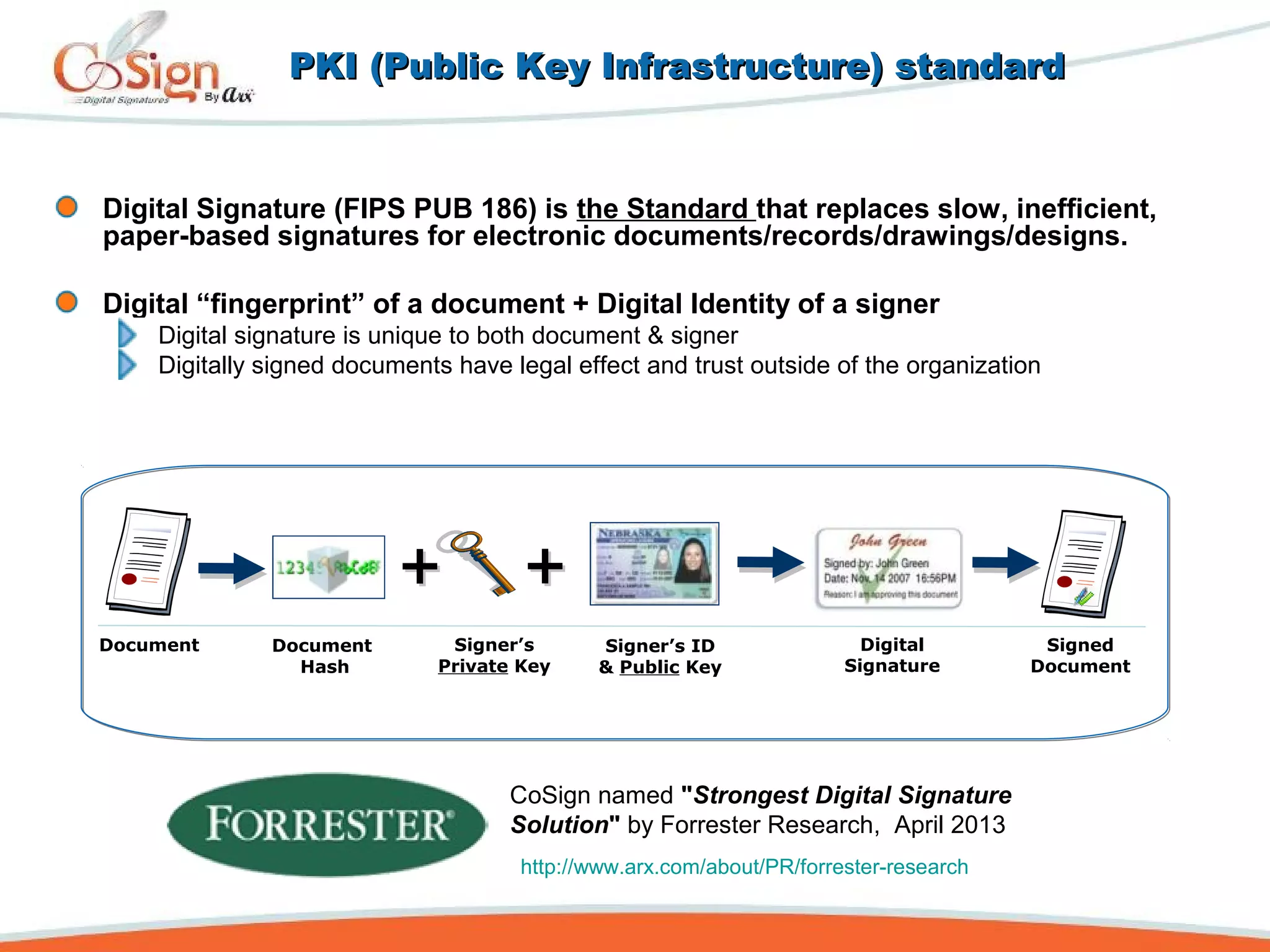 PKI (Public Key Infrastructure) standardPKI (Public Key Infrastructure) standard
Digital Signature (FIPS PUB 186) is the Standard that replaces slow, inefficient,
paper-based signatures for electronic documents/records/drawings/designs.
Digital “fingerprint” of a document + Digital Identity of a signer
Digital signature is unique to both document & signer
Digitally signed documents have legal effect and trust outside of the organization
Document Digital
Signature
Signed
Document
++
Document
Hash
Signer’s
Private Key
Signer’s ID
& Public Key
++
CoSign named "Strongest Digital Signature
Solution" by Forrester Research, April 2013
http://www.arx.com/about/PR/forrester-research
 