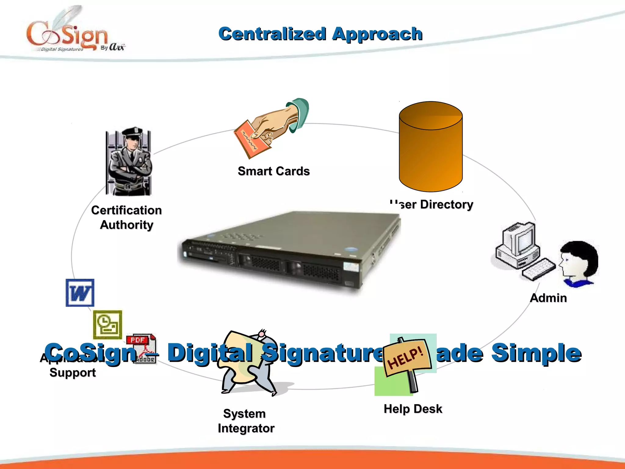 Centralized ApproachCentralized Approach
Smart CardsSmart Cards
SystemSystem
IntegratorIntegrator
ApplicationApplication
SupportSupport
CertificationCertification
AuthorityAuthority
CoSignCoSign –– Digital Signatures Made SimpleDigital Signatures Made Simple
AdminAdmin
Help DeskHelp Desk
User DirectoryUser Directory
 