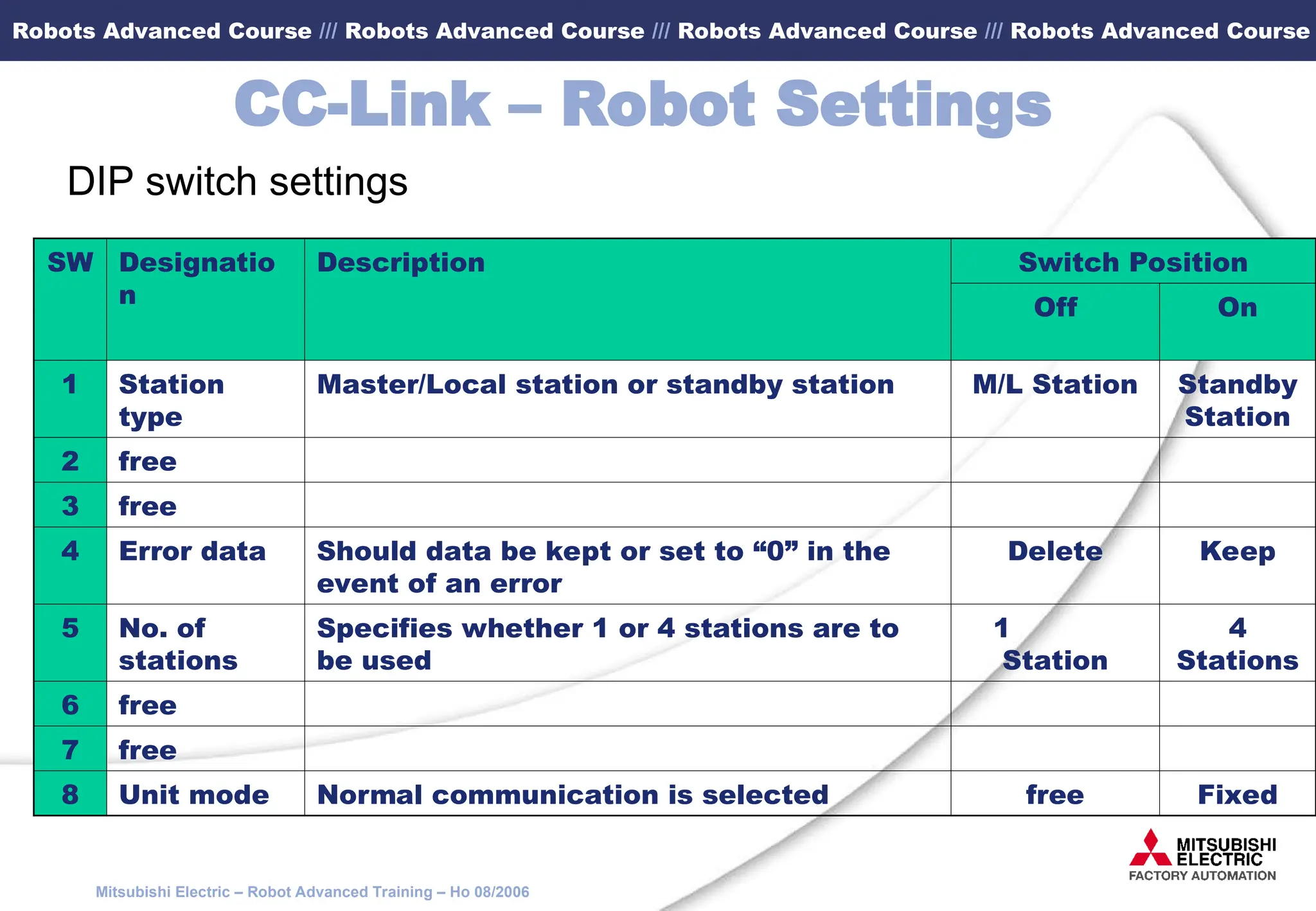 Cosimir Advanced Manual 060810-Advanced.ppt