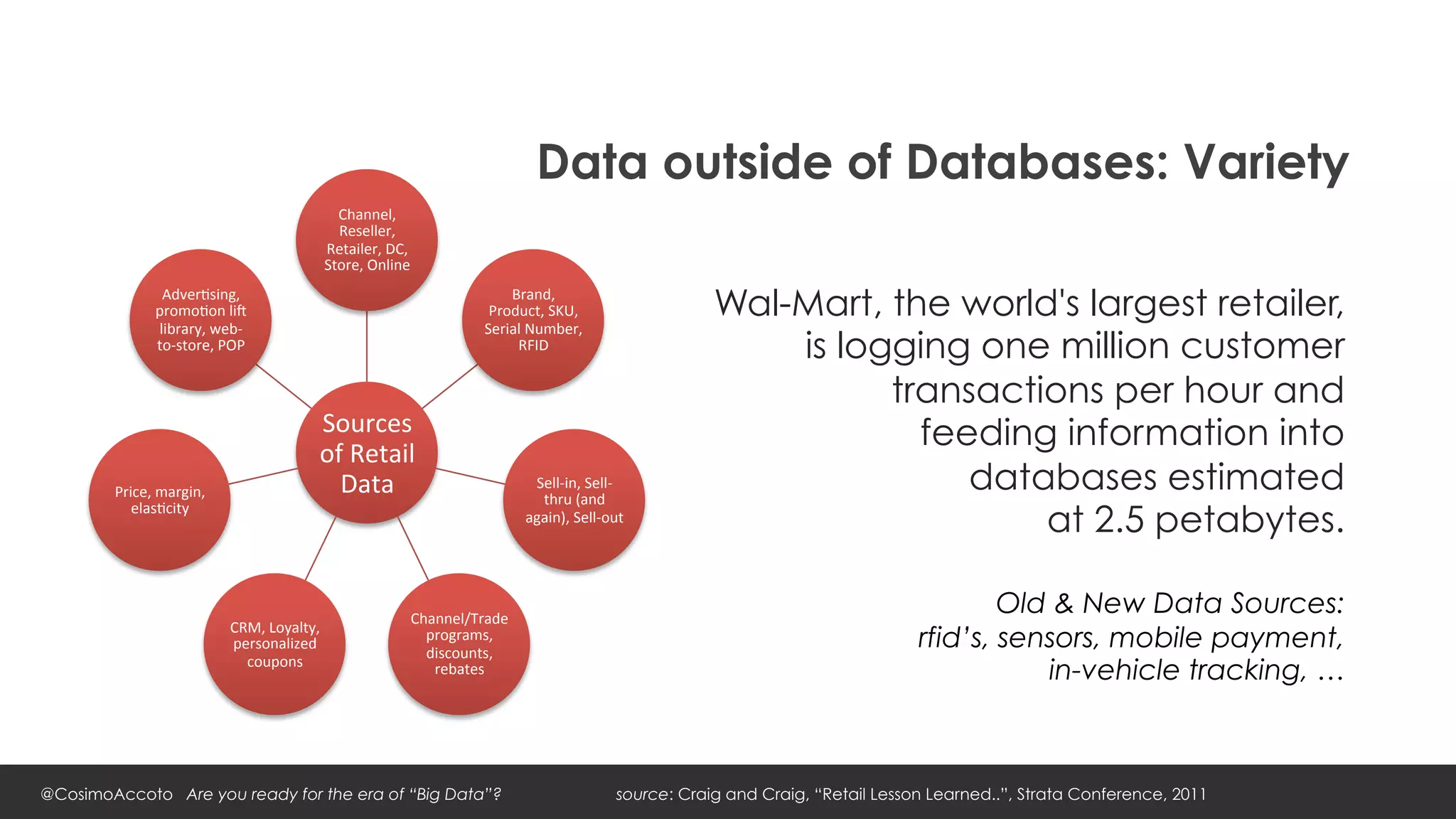 Data outside of Databases: Variety
                                                           Channel,	
  
                                                           Reseller,	
  
                                                         Retailer,	
  DC,	
  
                                                         Store,	
  Online	
  
                  AdverJsing,	
  
                 promoJon	
  liM	
  
                                                                                            Brand,	
  
                                                                                         Product,	
  SKU,	
                       Wal-Mart, the world's largest retailer,
                 library,	
  web-­‐                                                     Serial	
  Number,	
  
                 to-­‐store,	
  POP	
                                                        RFID	
                                   is logging one million customer
                                                                                                                                            transactions per hour and
                                                     Sources	
                                                                                feeding information into
                                                     of	
  Retail	
  
        Price,	
  margin,	
                            Data	
                                    Sell-­‐in,	
  Sell-­‐
                                                                                                  thru	
  (and	
  
                                                                                                                                                 databases estimated
                                                                                                                                                     at 2.5 petabytes.
           elasJcity	
  
                                                                                                again),	
  Sell-­‐out	
  




                                                                            Channel/Trade	
  
                                                                                                                                                                    Old & New Data Sources:
                                  CRM,	
  Loyalty,	
  
                                  personalized	
  
                                                                              programs,	
  
                                                                              discounts,	
  
                                                                                                                                                            rfid’s, sensors, mobile payment,
                                    coupons	
                                  rebates	
                                                                               in-vehicle tracking, …



@CosimoAccoto Are you ready for the era of “Big Data”?                                                                source: Craig and Craig, “Retail Lesson Learned..”, Strata Conference, 2011
 