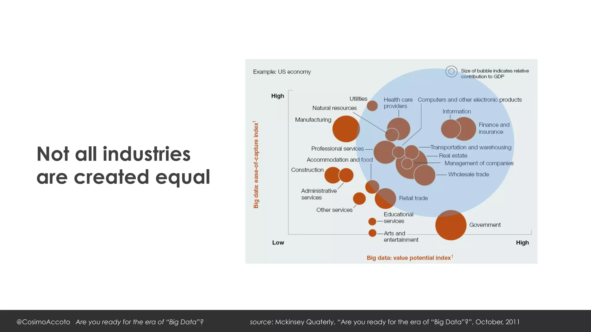 Not all industries
     are created equal




@CosimoAccoto Are you ready for the era of “Big Data”?   source: Mckinsey Quaterly, “Are you ready for the era of “Big Data”?”, October, 2011
 
