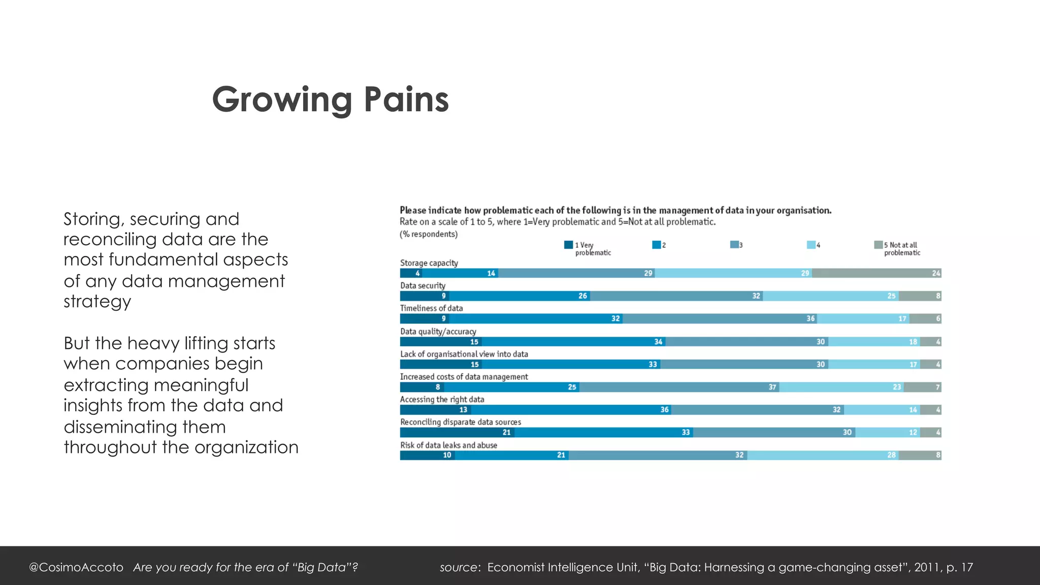 Growing Pains


     Storing, securing and
     reconciling data are the
     most fundamental aspects
     of any data management
     strategy

     But the heavy lifting starts
     when companies begin
     extracting meaningful
     insights from the data and
     disseminating them
     throughout the organization




@CosimoAccoto Are you ready for the era of “Big Data”?   source: Economist Intelligence Unit, “Big Data: Harnessing a game-changing asset”, 2011, p. 17
 