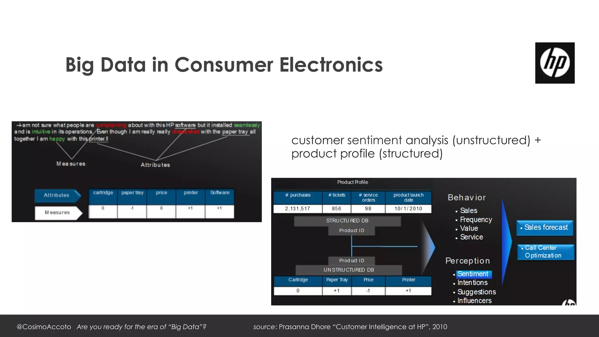 Big Data in Consumer Electronics


                                                                    customer sentiment analysis (unstructured) +
                                                                    product profile (structured)




@CosimoAccoto Are you ready for the era of “Big Data”?   source: Prasanna Dhore “Customer Intelligence at HP”, 2010
 