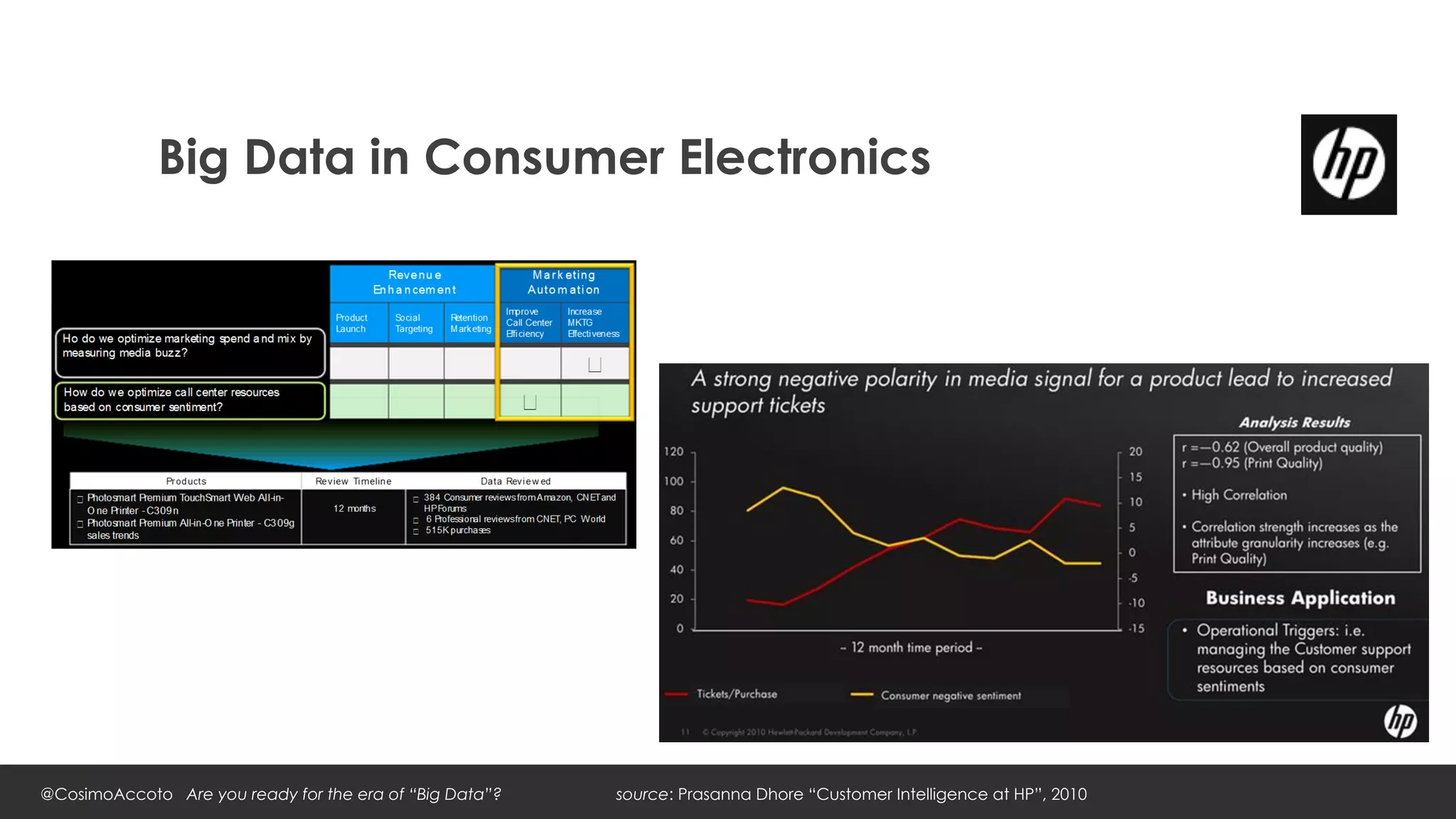Big Data in Consumer Electronics




@CosimoAccoto Are you ready for the era of “Big Data”?   source: Prasanna Dhore “Customer Intelligence at HP”, 2010
 