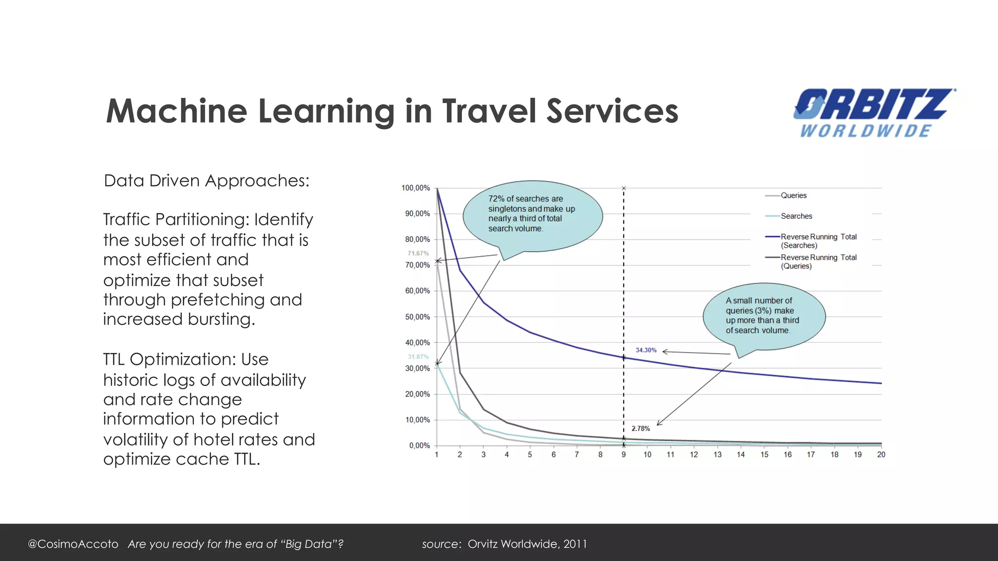 Machine Learning in Travel Services
            Data Driven Approaches:

            Traffic Partitioning: Identify
            the subset of traffic that is
            most efficient and
            optimize that subset
            through prefetching and
            increased bursting.

            TTL Optimization: Use
            historic logs of availability
            and rate change
            information to predict
            volatility of hotel rates and
            optimize cache TTL.




@CosimoAccoto Are you ready for the era of “Big Data”?   source: Orvitz Worldwide, 2011
 