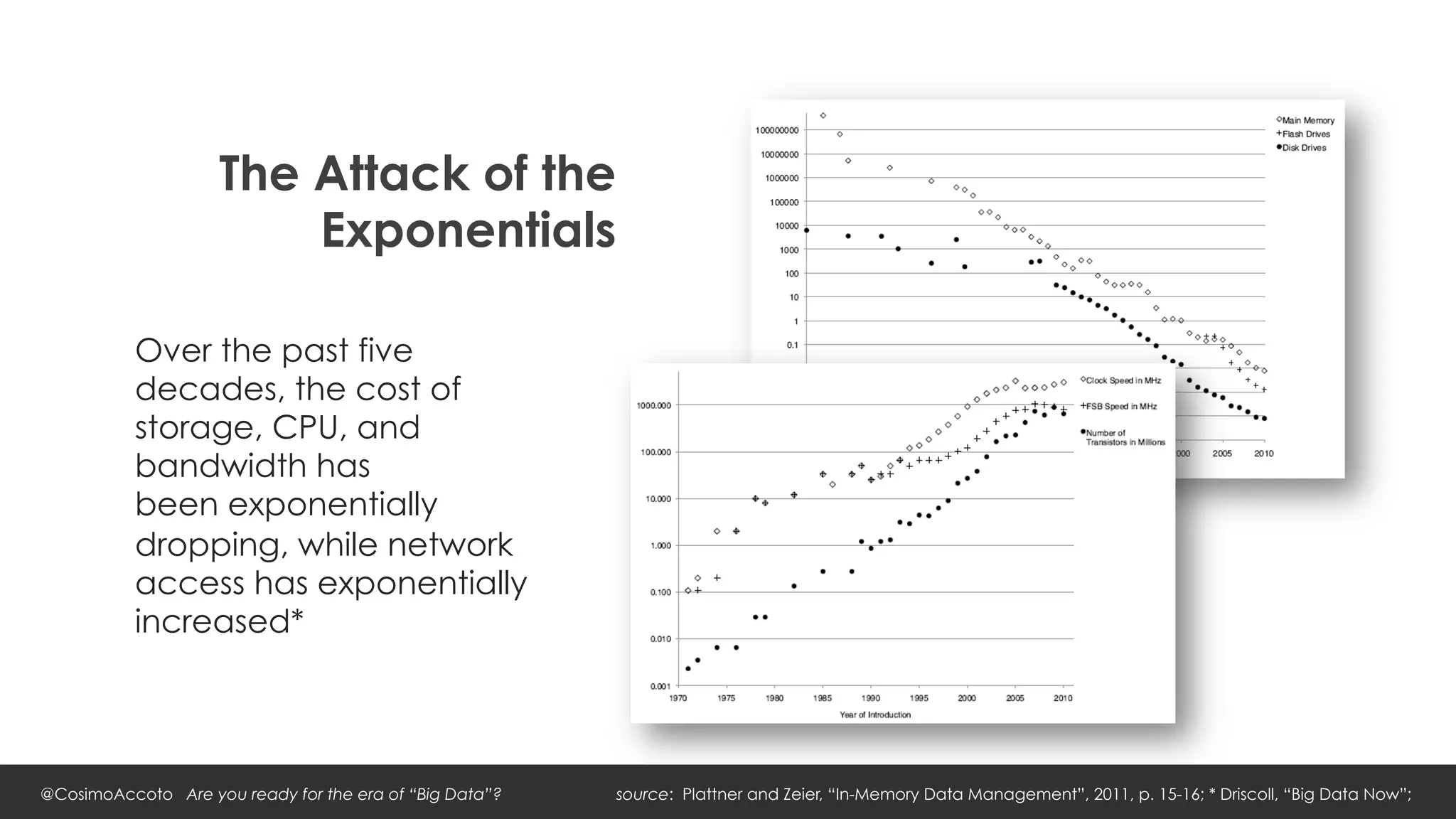 The Attack of the
                        Exponentials

           Over the past five
           decades, the cost of
           storage, CPU, and
           bandwidth has
           been exponentially
           dropping, while network
           access has exponentially
           increased*




@CosimoAccoto Are you ready for the era of “Big Data”?   source: Plattner and Zeier, “In-Memory Data Management”, 2011, p. 15-16; * Driscoll, “Big Data Now”;
 