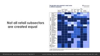 Not all retail subsectors
       are created equal




@CosimoAccoto Are you ready for the era of “Big Data”?   source: Mc...
