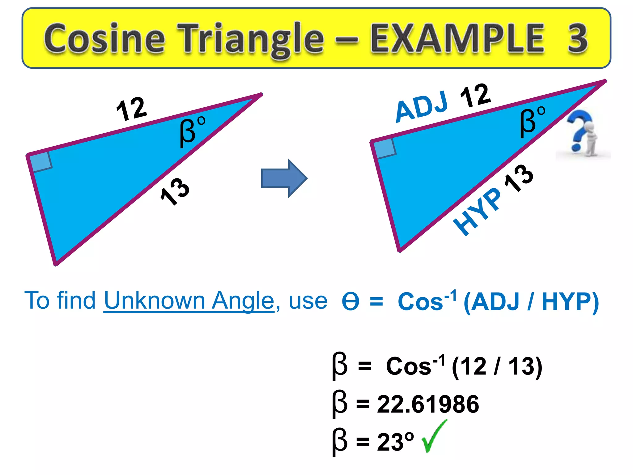 To find Unknown Angle, use
β = Cos-1
(12 / 13)
β = 22.61986
β = 23o
β
ɵ = Cos-1
(ADJ / HYP)
β
 