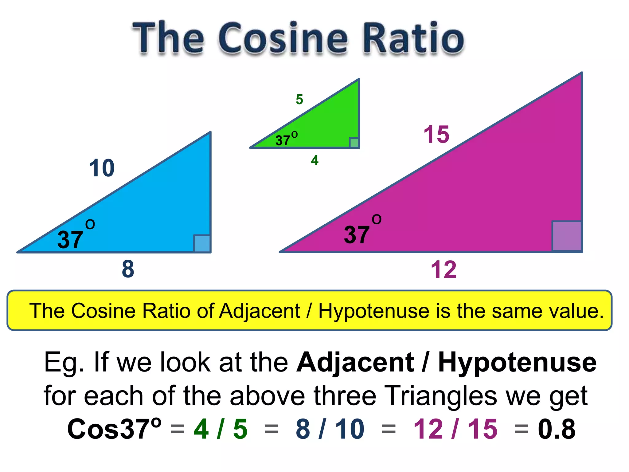 Eg. If we look at the Adjacent / Hypotenuse
for each of the above three Triangles we get
Cos37o
= 4 / 5 = 8 / 10 = 12 / 15 = 0.8
37
o
37
o
37
o
5
4
10
8
15
12
The Cosine Ratio of Adjacent / Hypotenuse is the same value.
 
