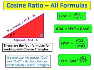 ɵo
ADJ
HYP
ɵCos =
These are the four formulas for
working with Cosine Triangles.
ADJ = HYP x Cosɵ
ɵ = Cos-1
ADJ
Cosɵ
ADJ
HYP
HYP =
We also use the special “Cos”
and “Cos-1
” calculator buttons
when solving Cosine Triangles.
Adjacent - ADJ - A
 