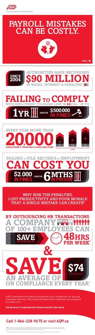 PAYROLL MISTAKES
CAN BE COSTLY.

SCROLL

AUTHORITIES HAVE RECOVERED

$90 MILLION

SINCE

2004

IN WAGES, INTEREST & PENALTIES1

FAILING TO COMPLY
WITH EMPLOYMENT STANDARD LAWS IN

1YR
IN PRISON

AND/OR

CAN = UP TO

$500,000
IN FINES

2

20000
EVERY YEAR MORE THAN

,

3

EMPLOYMENT STANDARD CLAIMS ARE FILED

+

+

2011

2012

+
2013

CLAIMS

FAILING TO FILE RECORDS OF EMPLOYMENT

CAN COST YOU
$2,000

IN FINES

AND/OR

6

MTHS

IN PRISON

4

WHY RISK THE PENALTIES,
LOST PRODUCTIVITY AND POOR MORALE
THAT A SINGLE MISTAKE CAN CREATE?

BY OUTSOURCING HR TRANSACTIONS

A COMPANY

OF 100+ EMPLOYEES CAN

SAVE
AN AVERAGE OF

48WEEK
HRS
PER

SAVE
AN AVERAGE OF

5

$74
PER EMPLOYEE

ON COMPLIANCE EVERY YEAR
ADP’s Comprehensive Outsourcing Services are a reliable tool for growing
companies with busy HR and payroll departments looking to stay compliant
at a lower cost.
Ask about our Comprehensive Outsourcing Services today.

Call 1-866-228-9675 or visit ADP.ca
Sources: 1. Ontario Ministry of Labour, News Release, Director Jailed and Companies Fined After Failing to Pay Employees, 2012 2. CRA, Penalties, interest, and other consequences, 2013
3. Ontario Ministry of Labour, Complying with the Employment Standards Act (ESA), 2013 4. CRA, Penalties, interest, and other consequences, 2013 5. Trinet, Financial Opportunities of Human
Resources Outsourcing, 2009-2011 6. Statistics Canada, Analysis of Regulatory Compliance Costs: Part II, December 2010
The ADP logo and ADP are registered trademarks of ADP, Inc. All other trademarks and service marks are the property of their respective owners. Copyright © 2013 ADP, Inc.

6

 