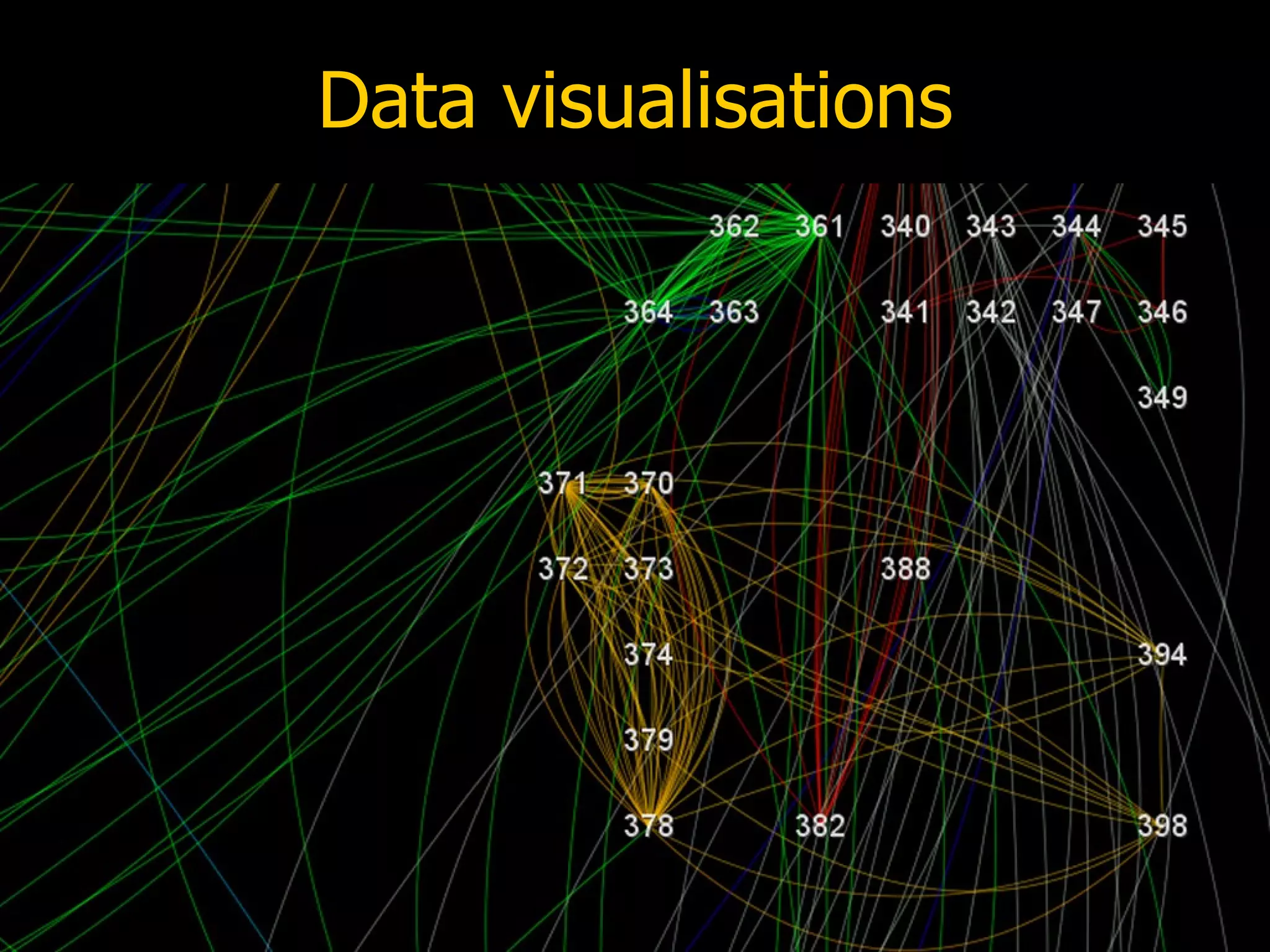 Data visualisations
 