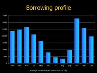 Borrowing profile




 Average book loans per month (2002-2008)
 