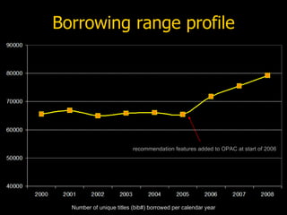 Borrowing range profile




                          recommendation features added to OPAC at start of 2006




  Number of unique titles (bib#) borrowed per calendar year
 