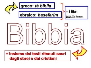 greco:
greco: tà biblia
tà biblia
ebraico:
ebraico: hasefarim
hasefarim
=
= i libri
i libri
biblioteca
biblioteca
= Insieme dei testi ritenuti sacri
= Insieme dei testi ritenuti sacri
dagli ebrei e dai cristiani
dagli ebrei e dai cristiani
 