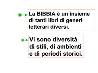 La BIBBIA è un insieme
La BIBBIA è un insieme
di tanti libri di generi
di tanti libri di generi
letterari diversi.
letterari diversi.
Vi sono diversità
Vi sono diversità
di stili, di ambienti
di stili, di ambienti
e di periodi storici.
e di periodi storici.
 