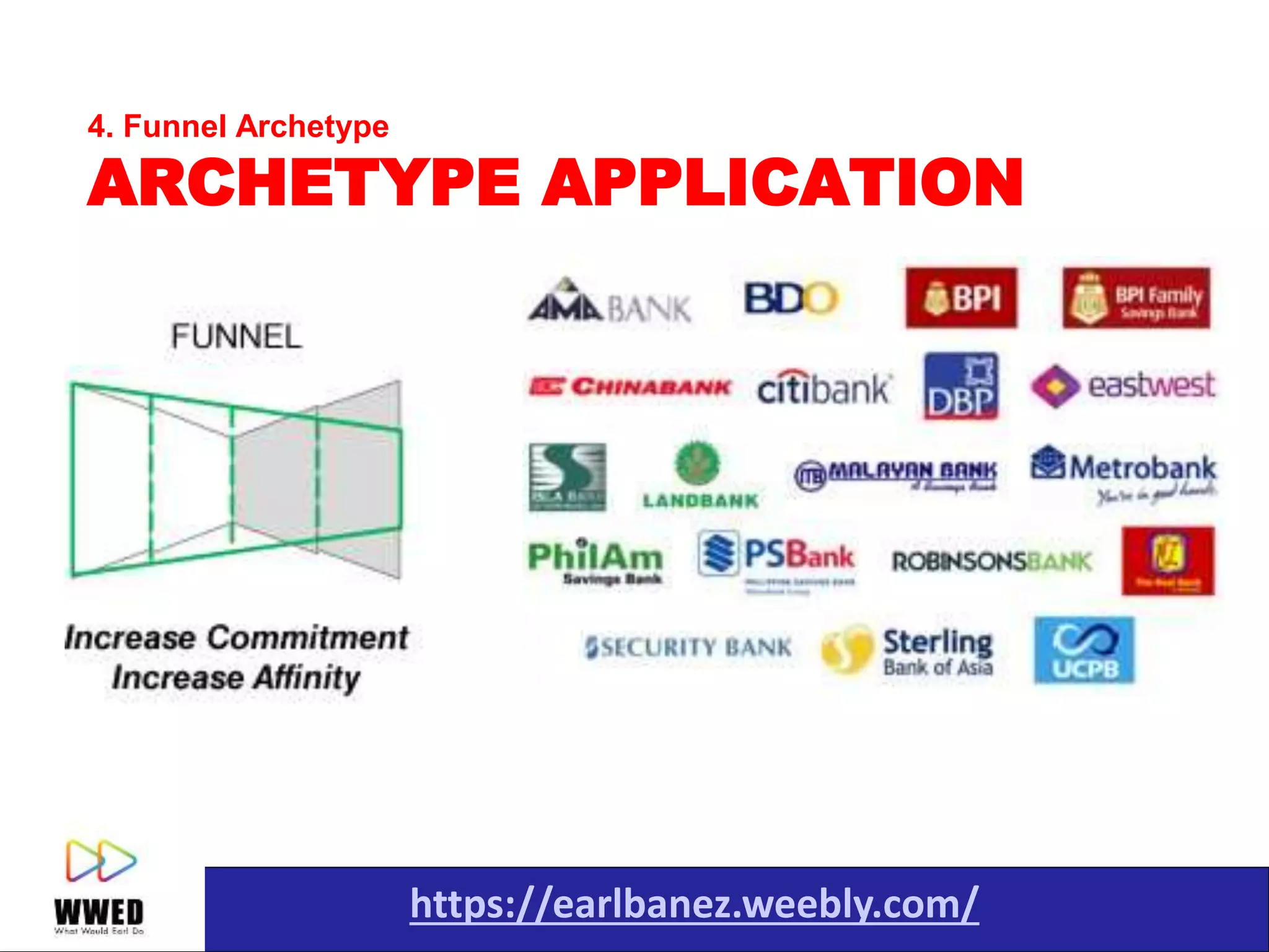 https://earlbanez.weebly.com/
4. Funnel Archetype
ARCHETYPE APPLICATION
 