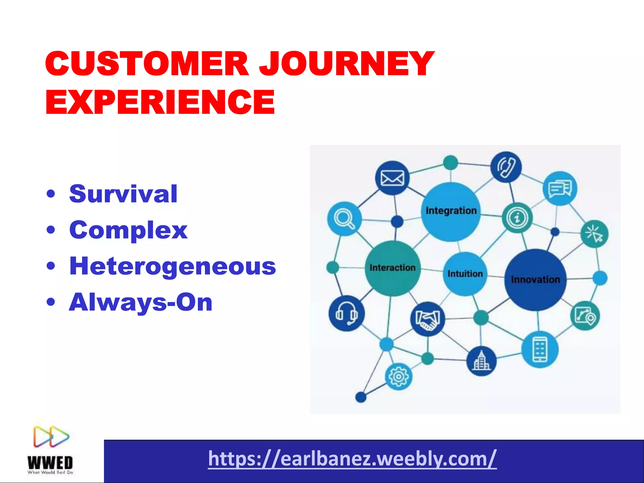 https://earlbanez.weebly.com/
CUSTOMER JOURNEY
EXPERIENCE
• Survival
• Complex
• Heterogeneous
• Always-On
 
