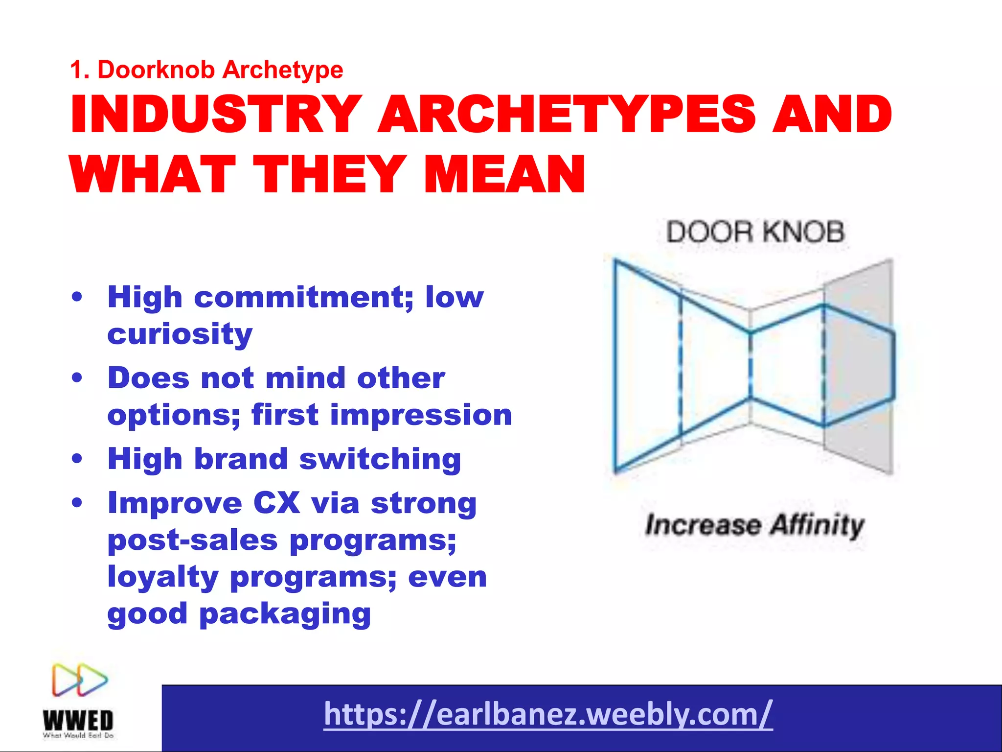 https://earlbanez.weebly.com/
1. Doorknob Archetype
INDUSTRY ARCHETYPES AND
WHAT THEY MEAN
• High commitment; low
curiosity
• Does not mind other
options; first impression
• High brand switching
• Improve CX via strong
post-sales programs;
loyalty programs; even
good packaging
 