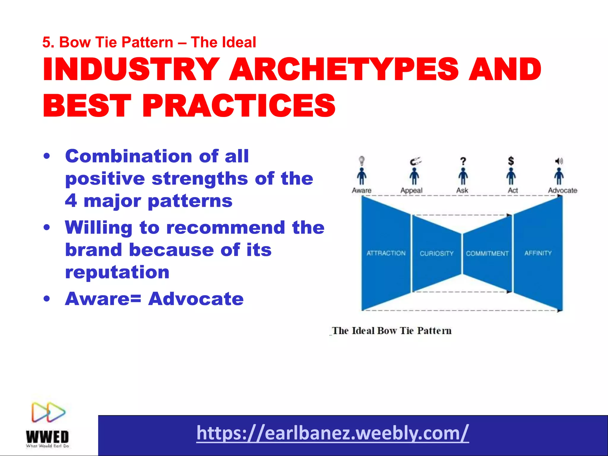 https://earlbanez.weebly.com/
5. Bow Tie Pattern – The Ideal
INDUSTRY ARCHETYPES AND
BEST PRACTICES
• Combination of all
positive strengths of the
4 major patterns
• Willing to recommend the
brand because of its
reputation
• Aware= Advocate
 