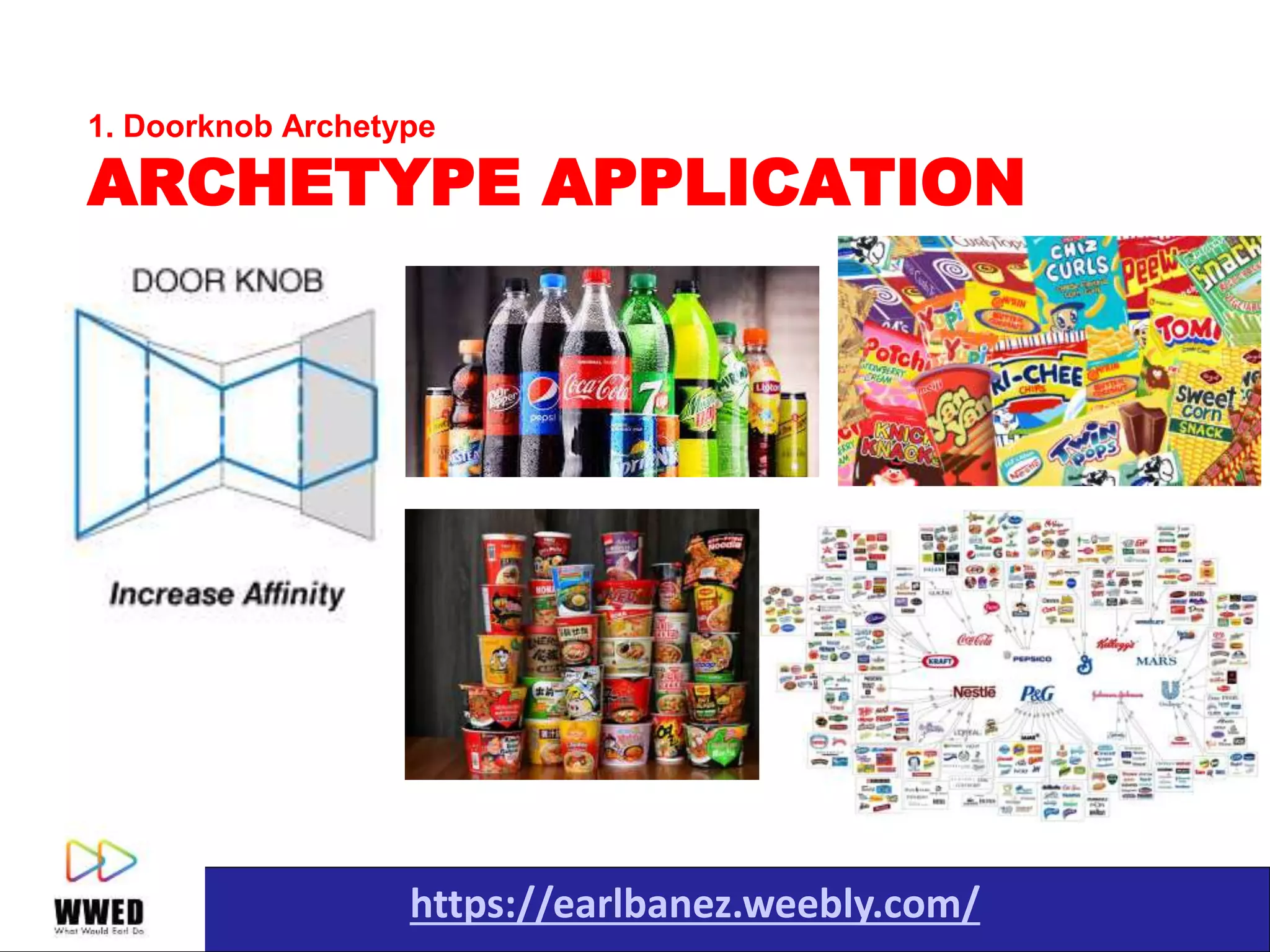 https://earlbanez.weebly.com/
1. Doorknob Archetype
ARCHETYPE APPLICATION
 