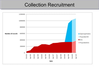 Collection Recruitment 