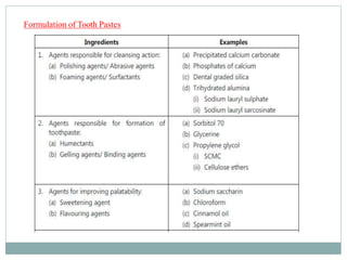 Toothpaste Formulation Examples Cosmatics.pptx