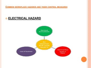 COMMON WORKPLACE HAZARDS AND THEIR CONTROL MEASURES
 ELECTRICAL HAZARD
 