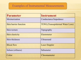 Examples of Instrumental Measurements
Parameter Instrument
Moisturization Conductance/Impedance
Skin barrier function TEWL(Transepidermal Water Loss)
Skin texture Topography
Skin elasticity Elastometer
Skin thickness Ultrasound
Blood flow Laser Doppler
Sebum (oiliness) Sebumeter
Color Chromameter
 